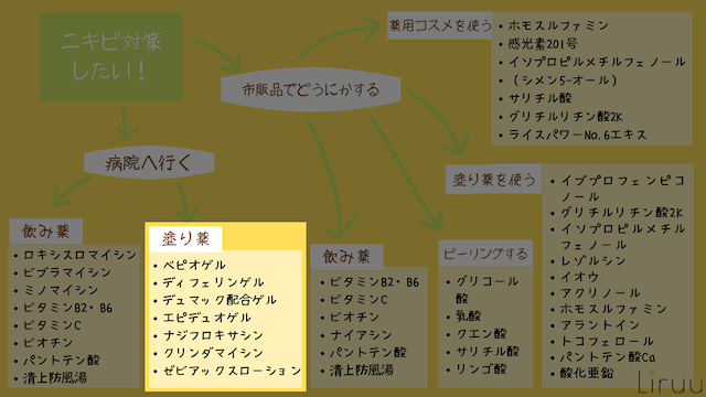 ニキビ 塗り薬 病院