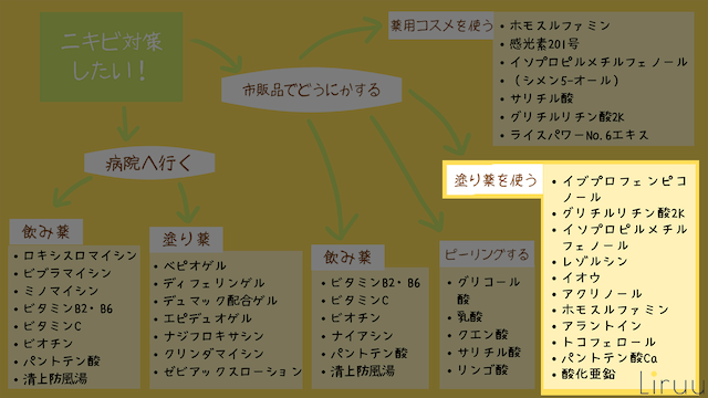 ニキビ 市販 塗り薬